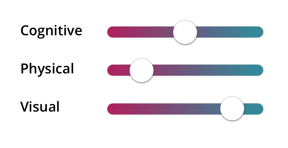 Cognitive, Physical, and Visual disabilities each represented as a slider, rather than as toggle switches