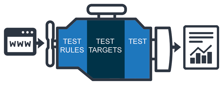 Accessibility engine