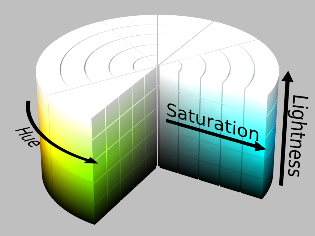 Graphic representation of HSL model. Caption = HSL cylinder from Wikipedia