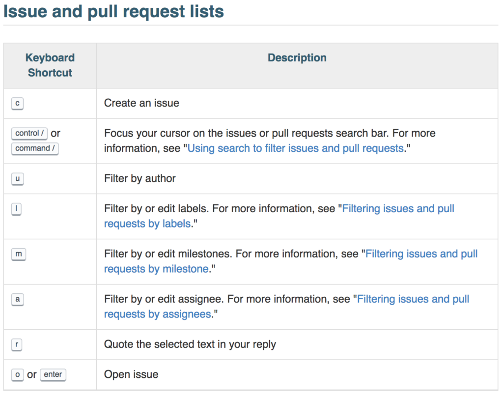 GitHub Shortcuts