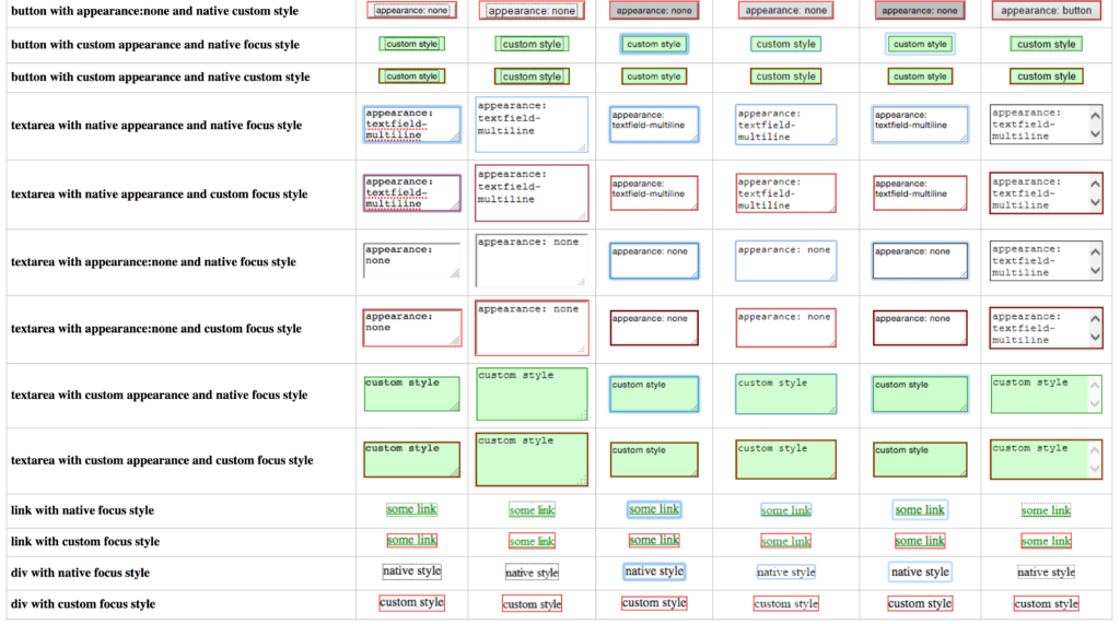 Comparison of default custom styles by allyjs.io