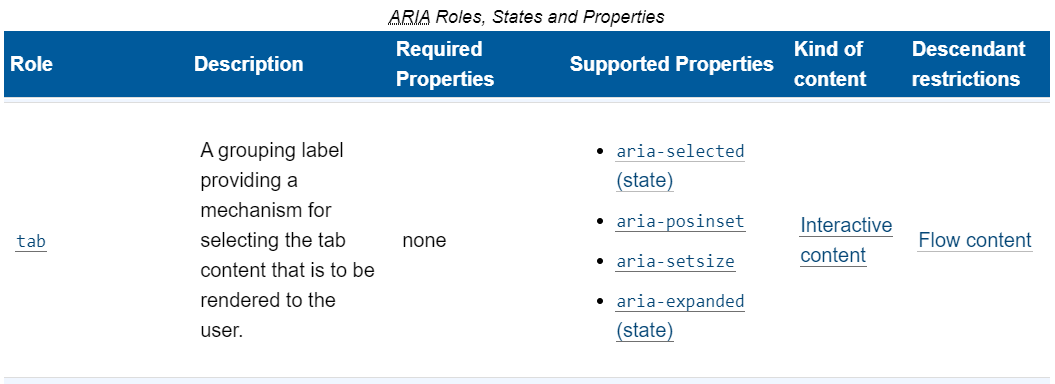 snap of tab role in ARIA roles, states and properties table