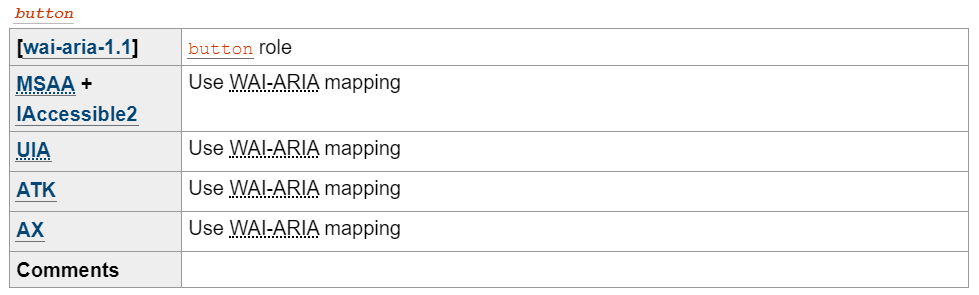 snap of HTML AAM role mappings for button element