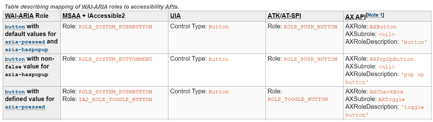 snap of Core AAM mappings for button role